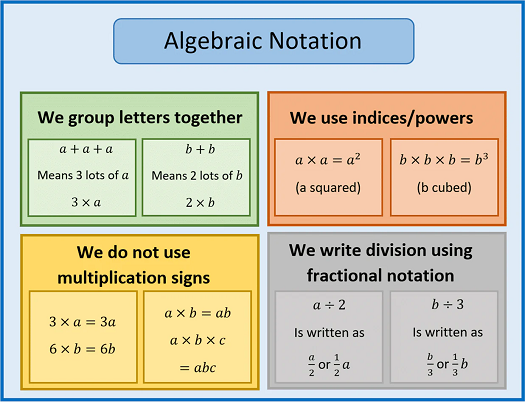 Algebraic Notation Examples
